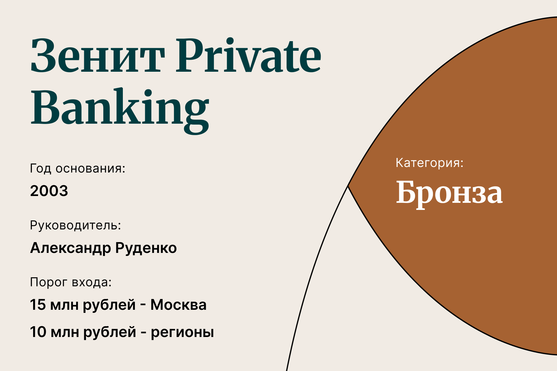 «Зенит Private Banking»
