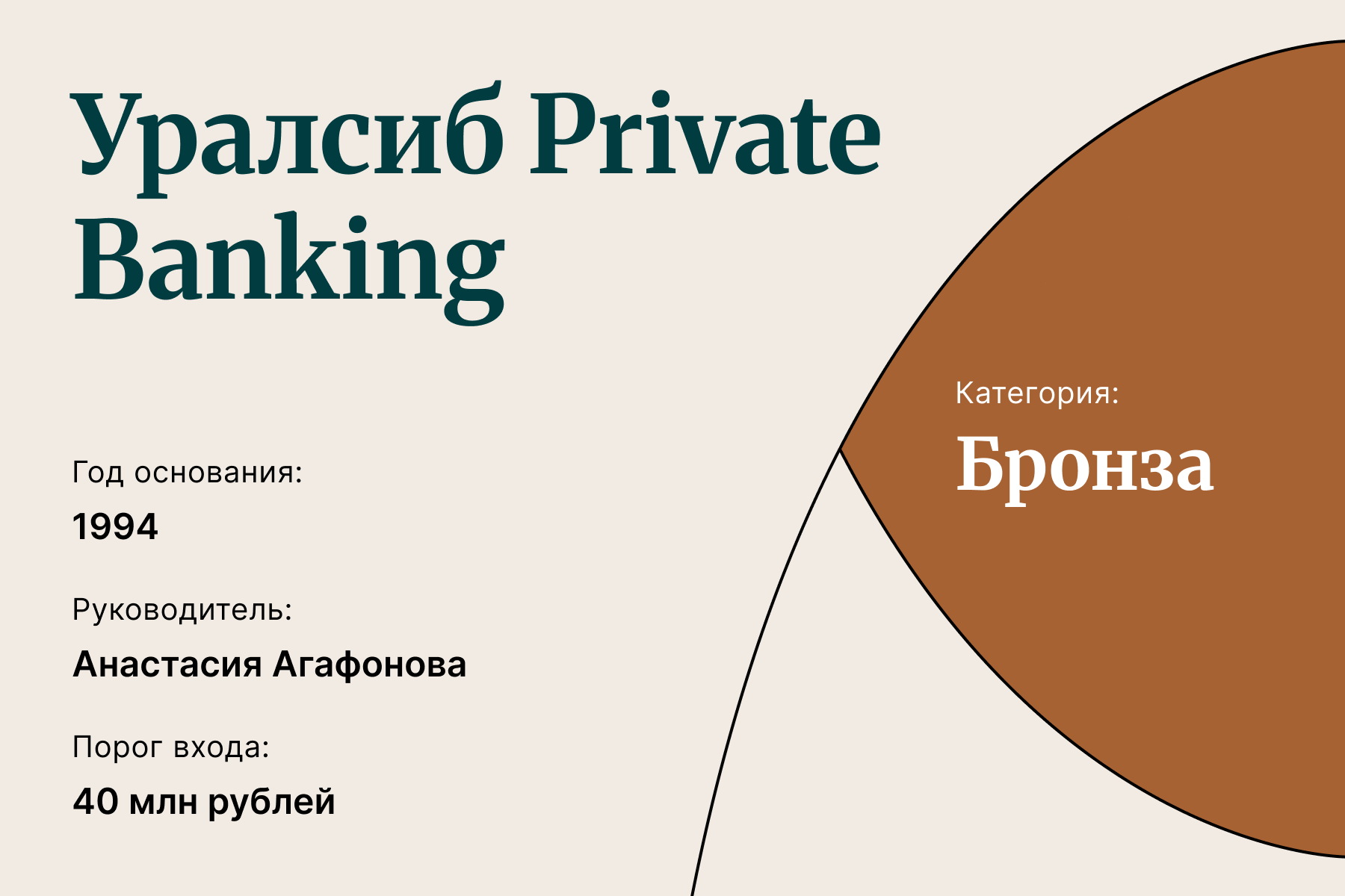 Уралсиб Private Banking 