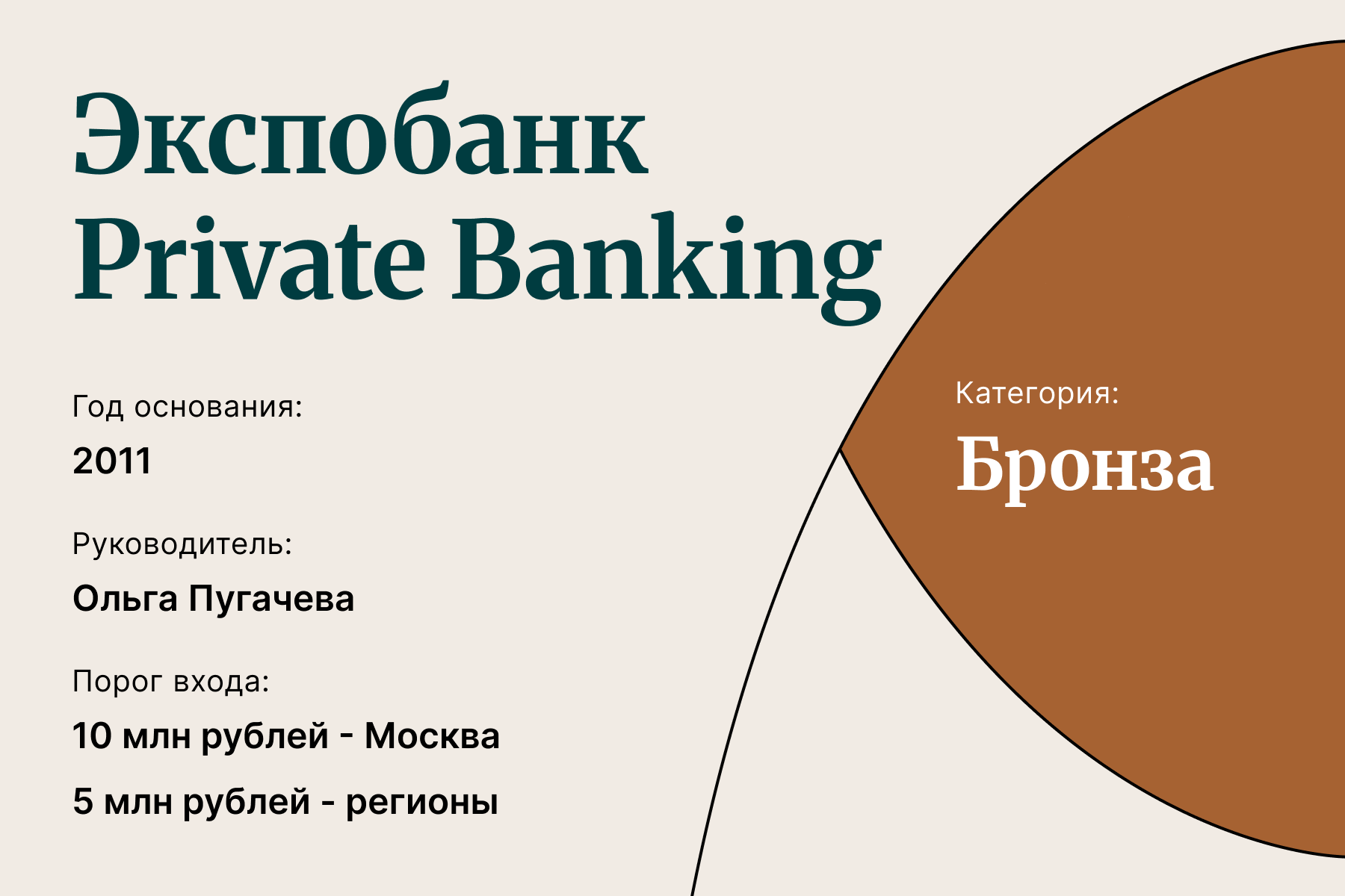 Экспобанк Private Banking