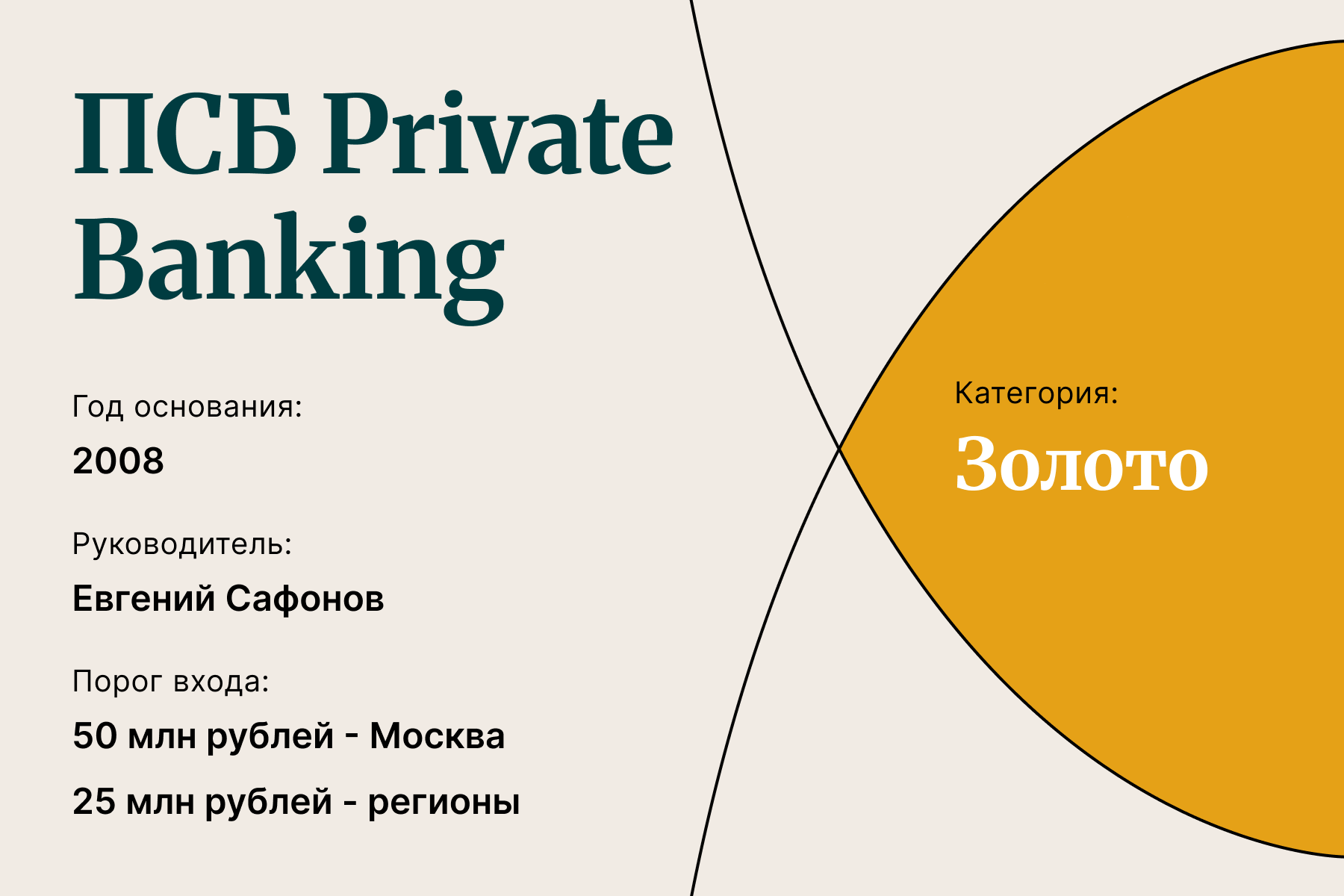 ПСБ Private Banking