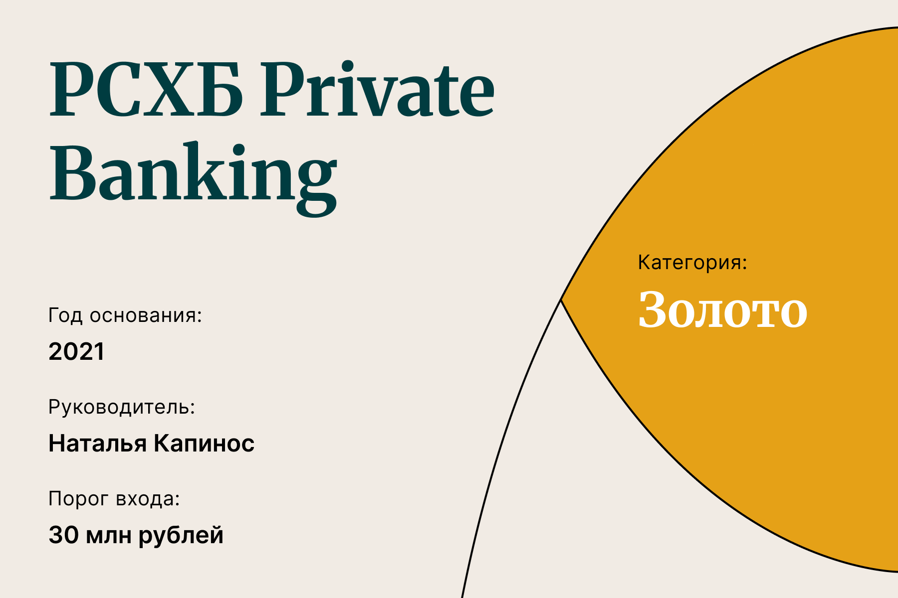 РСХБ Private Banking 