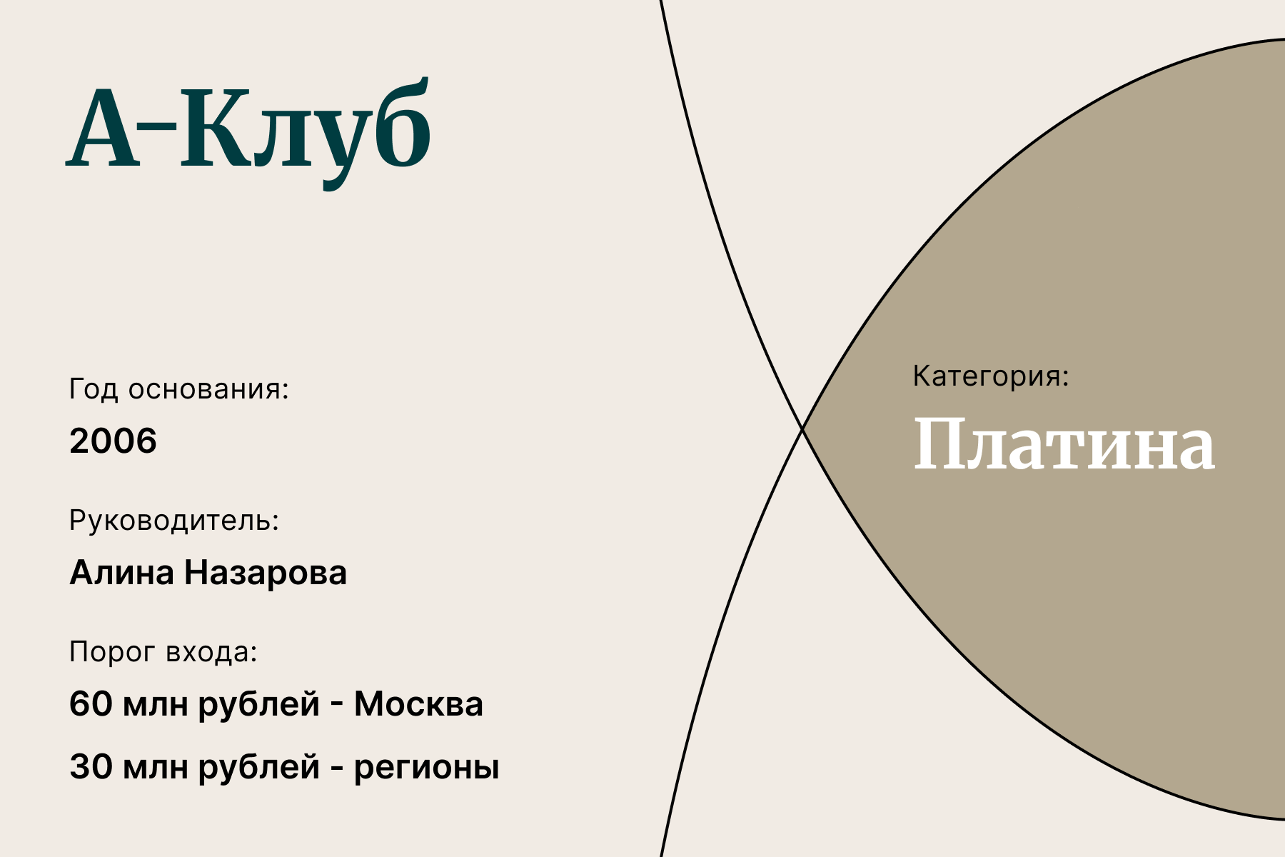  «А-Клуб»