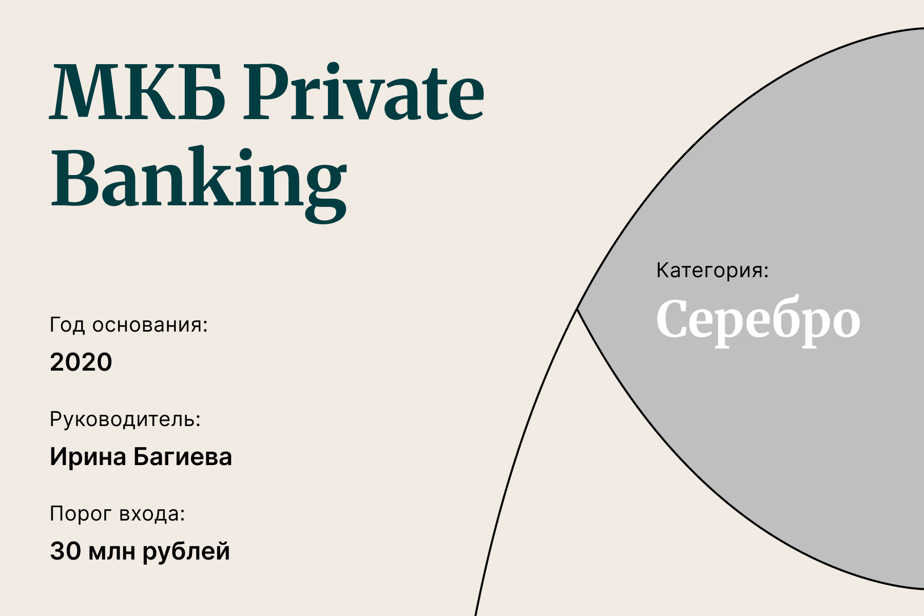 МКБ Private Banking