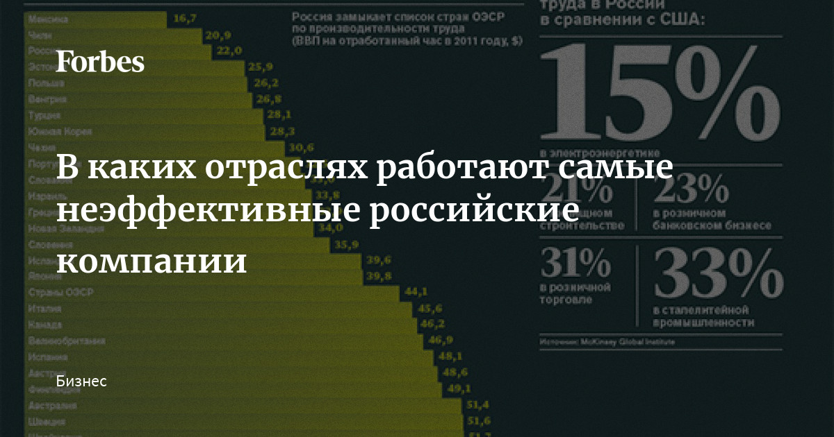 В каких отраслях труд человека целесообразнее заменить компьютерной техникой