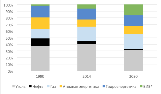 http://cdn.forbes.ru/sites/default/files/snimok_ekrana_2017-05-02_v_10.43.56.png__1493711179__16773.png