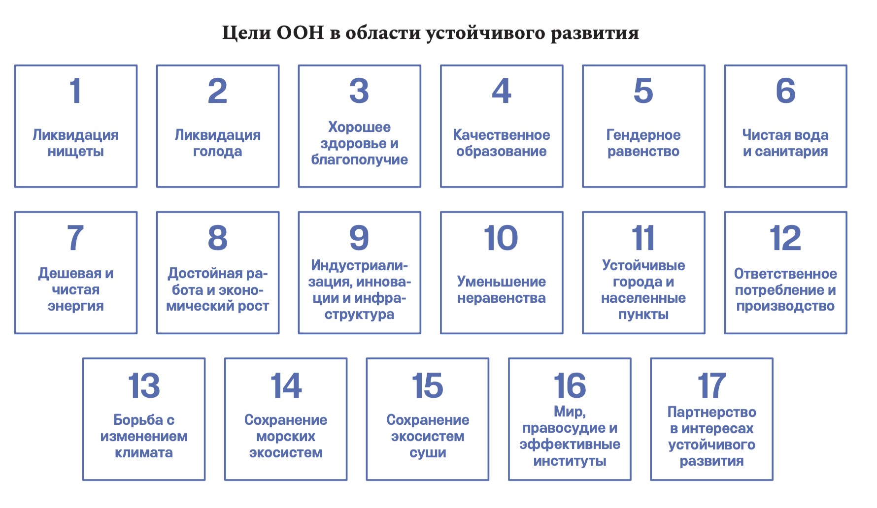 Концепция развития непрерывного образования взрослых в РФ