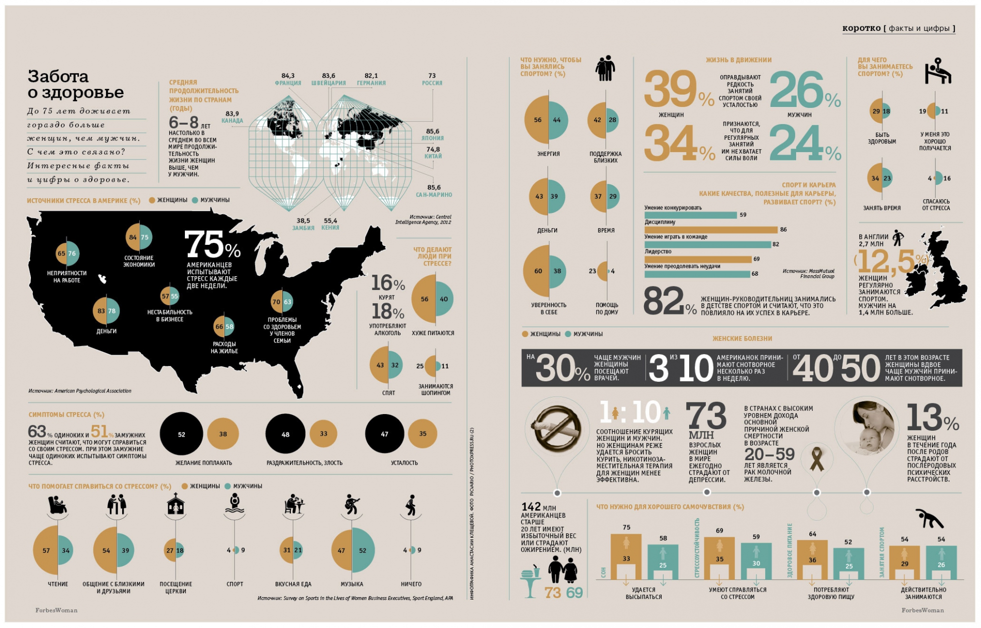 В какой стране больше женщин чем мужчин. Инфографика интересные факты. Интересные факты в инфографике. Инфографика цифры и факты. Интересные цифры.