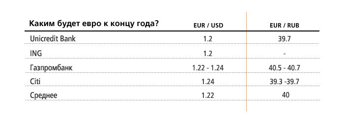 Сколько сейчас евро в рублях 2024. Один евро в рублях. 1 Евро в рублях. 1 Евро в рублях на сегодня сколько. Сколько стоит один евра.