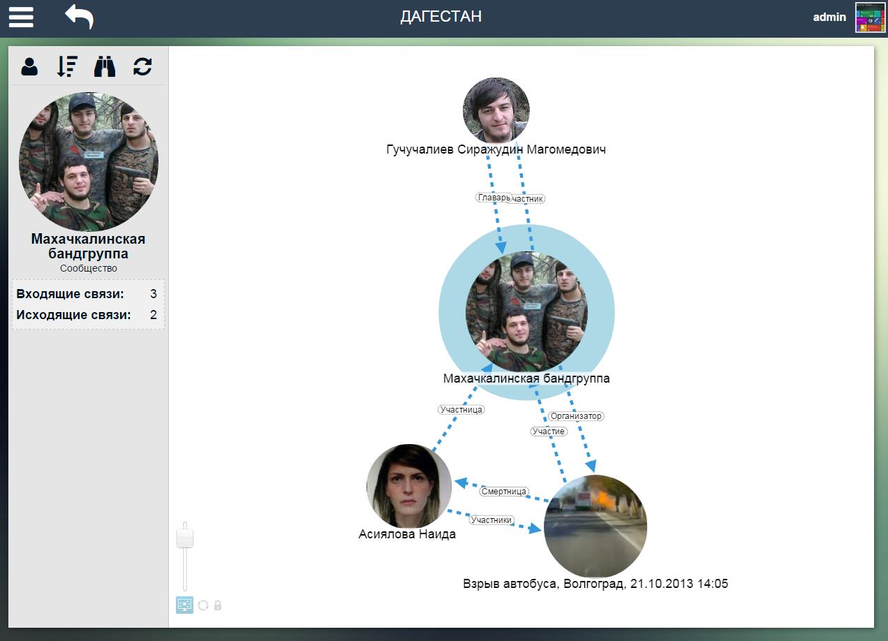 Скриншот «дерева связей», которое Avalanche строит по открытым источникам